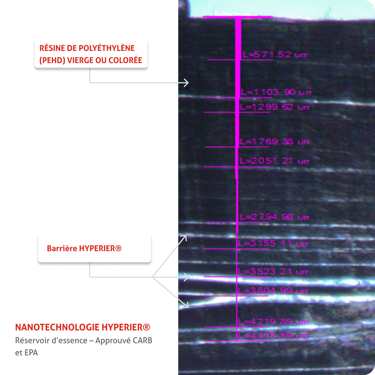 Nanotechnologie Hyperier